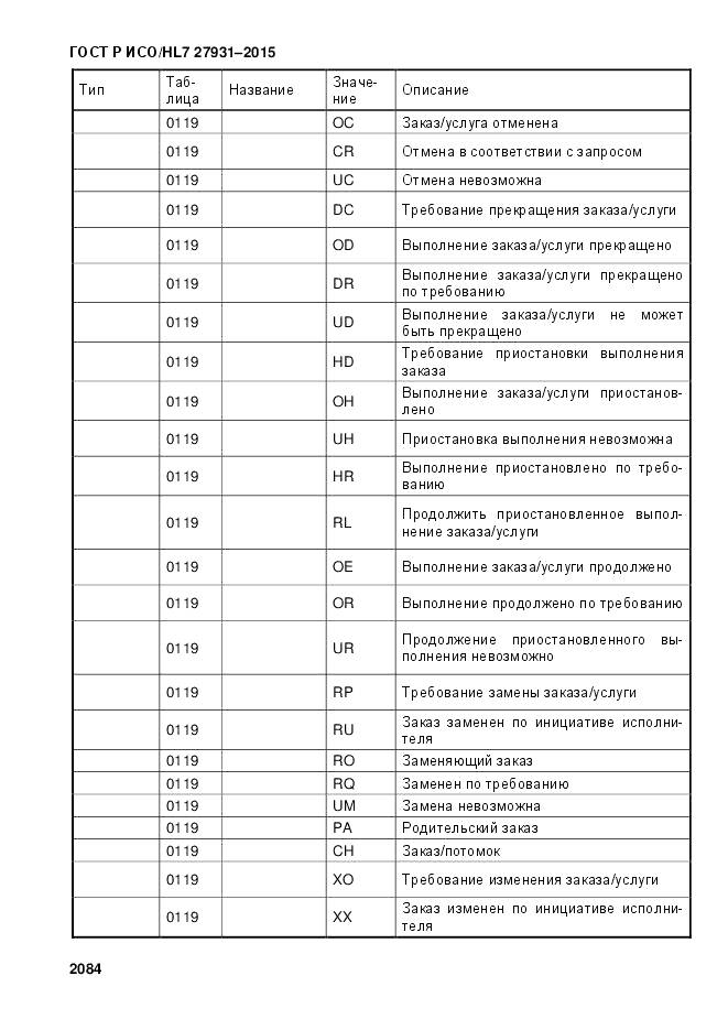ГОСТ Р ИСО/HL 7 27931-2015, страница 2091